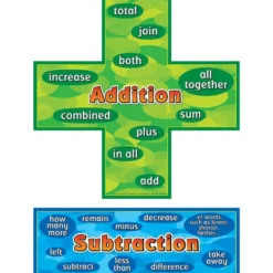 Addition-Subtraction Words Posters Set