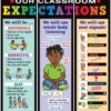 Class Expectations Jumbo Poster - 3 banners