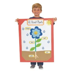 Colorations® Economy Weight Colored Poster Board - 50 Sheets