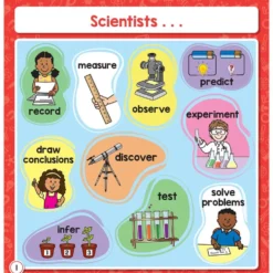 Enhance Science Lessons With This Jam-Packed Flip Book