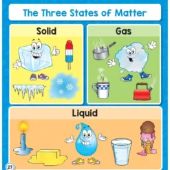 Enhance Science Lessons With This Jam-Packed Flip Book