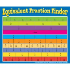Fraction Faceoff Numeracy Center with Storage Bag - Grab and Go Learning Pack - Children Build Fraction Fluency By Comparing Common Fractions - Grades 3-5
