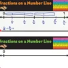 Fractions On A Number Line Write Again® Mats - 6 mats