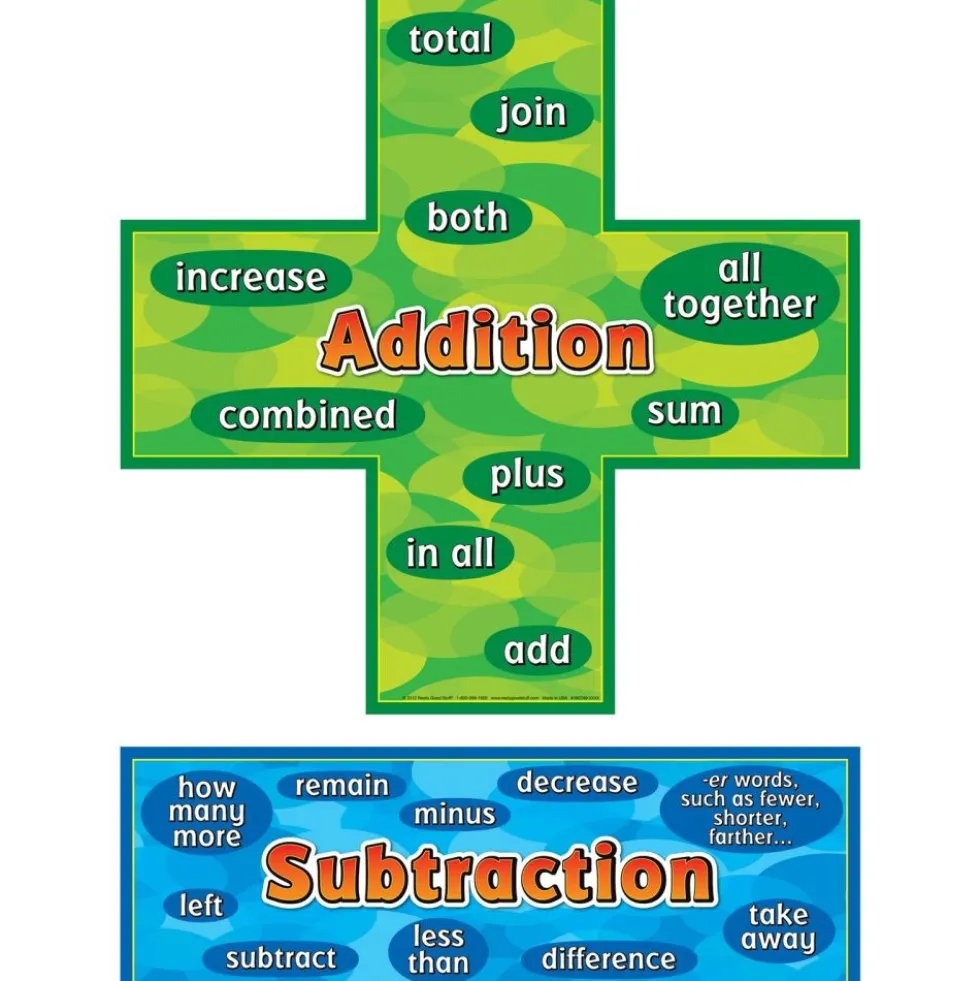 Math Poster Pack - Primary