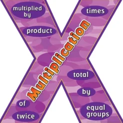 Multiplication And Division Words Posters Set