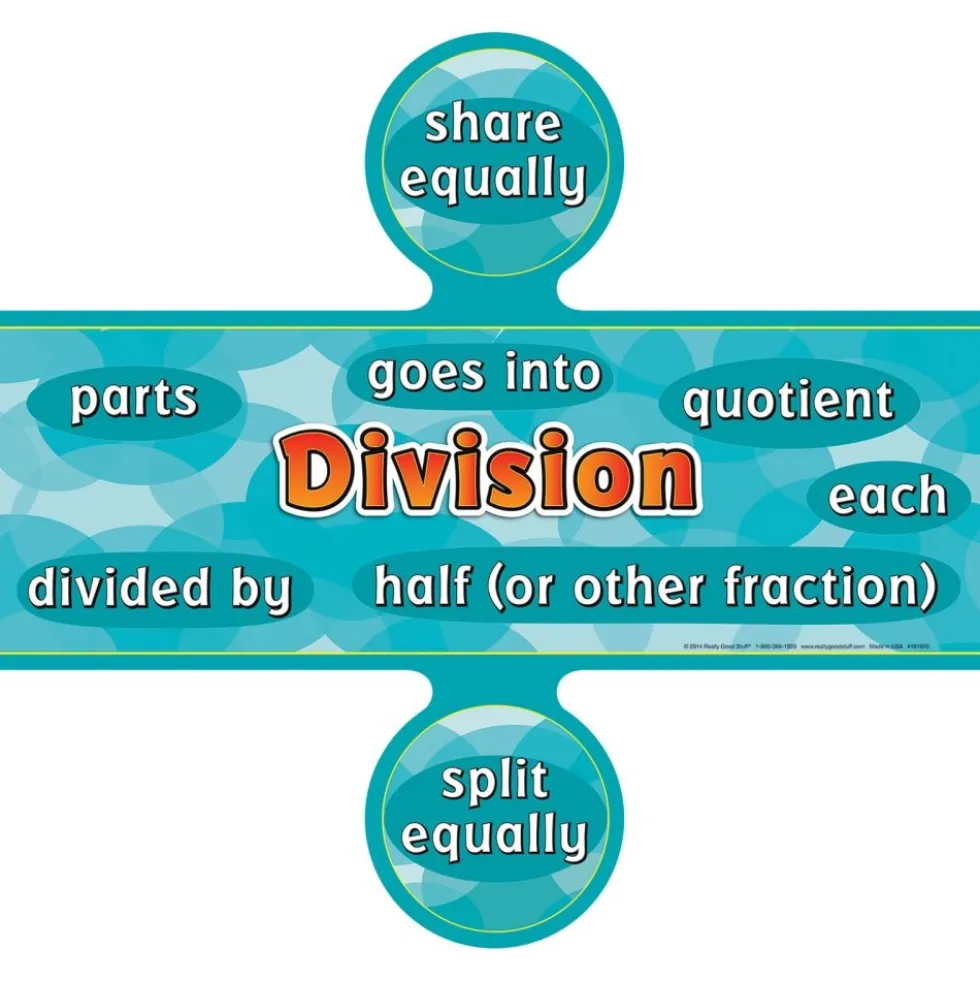 Multiplication And Division Words Posters Set