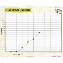 Plant Observation Journals And Wonder Soil Kit