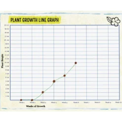 Plant Observation Journals - 24 journals