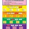 Póster Los pasos de ACENTUACIÓN (Spanish Accent Poster) - 1 poster