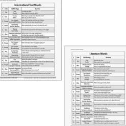 Reading Comprehension Guided Reading Question Wands - 30 wands