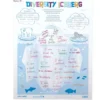 Ready-To-Decorate Diversity Iceberg