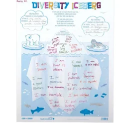 Ready-To-Decorate Diversity Iceberg