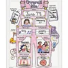 Ready-To-Decorate® Overall Me Posters - 24 posters