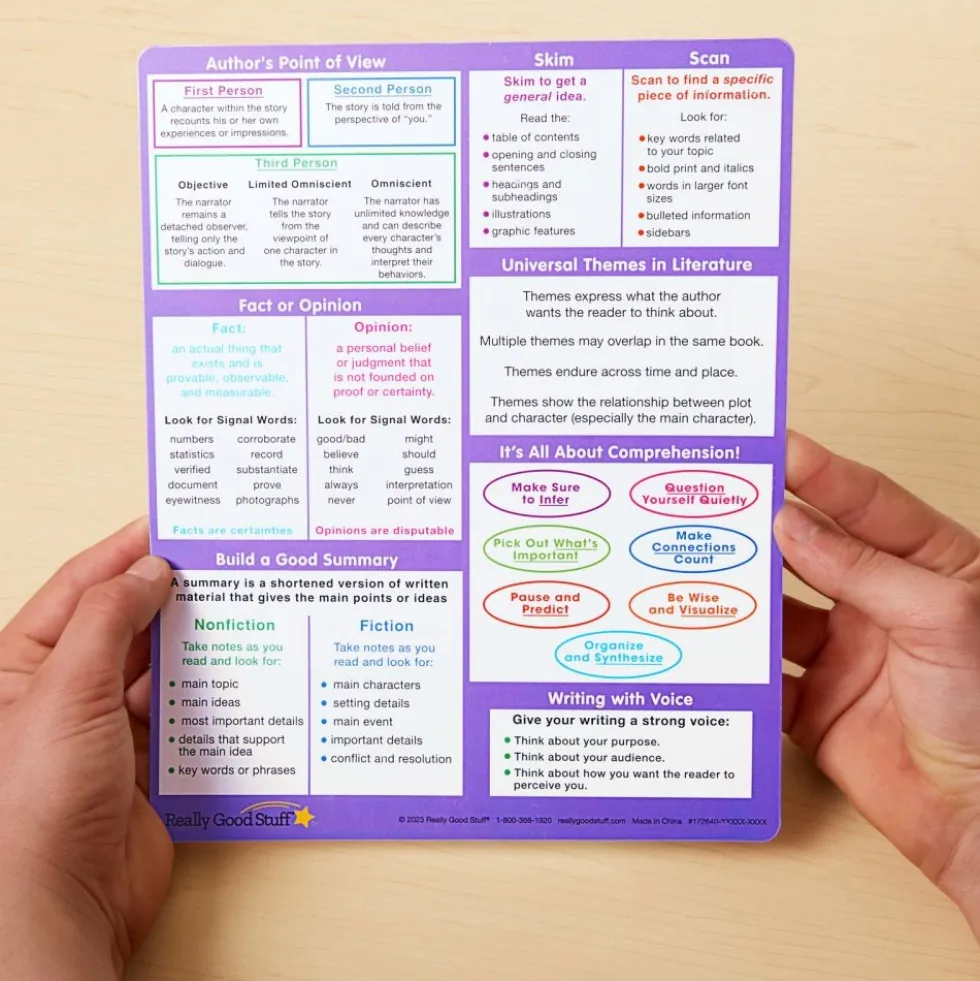 Really Good Stuff® Essential Reference Cards - Upper Grades - Set of 12