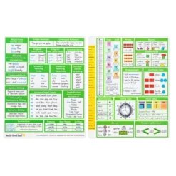 Really Good Stuff® Essential Reference Cards - Grade 2 - Set of 12