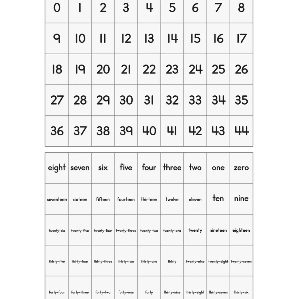 Really Good Stuff® Number Line Pocket Chart With Cards - 1 pocket chart, 217 cards