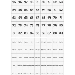Really Good Stuff® Number Line Pocket Chart With Cards - 1 pocket chart, 217 cards