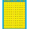 Really Good Stuff® Numbers From 1 To 120 Poster - 1 poster