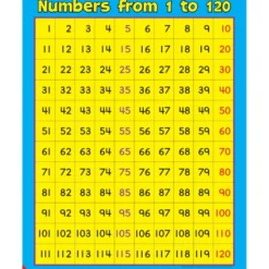 Really Good Stuff® Numbers From 1 To 120 Poster - 1 poster
