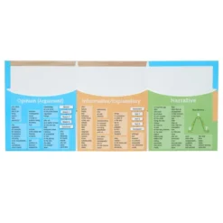 Really Good Stuff® Writing Text Types Folders Intermediate, Tri-Fold, 3-Pocket- Set of 12