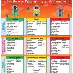 Spanish Traffic Light Transition Words and Phrases Jumbo Poster (Semáforo de Palabras y Frases de Transición Poster Gigante) - 3 banners