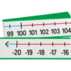 -20 To 120 Wall Number Line - 1 Number Line