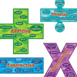Word-Problem Words Poster Set