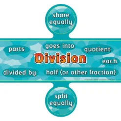 Word-Problem Words Poster Set